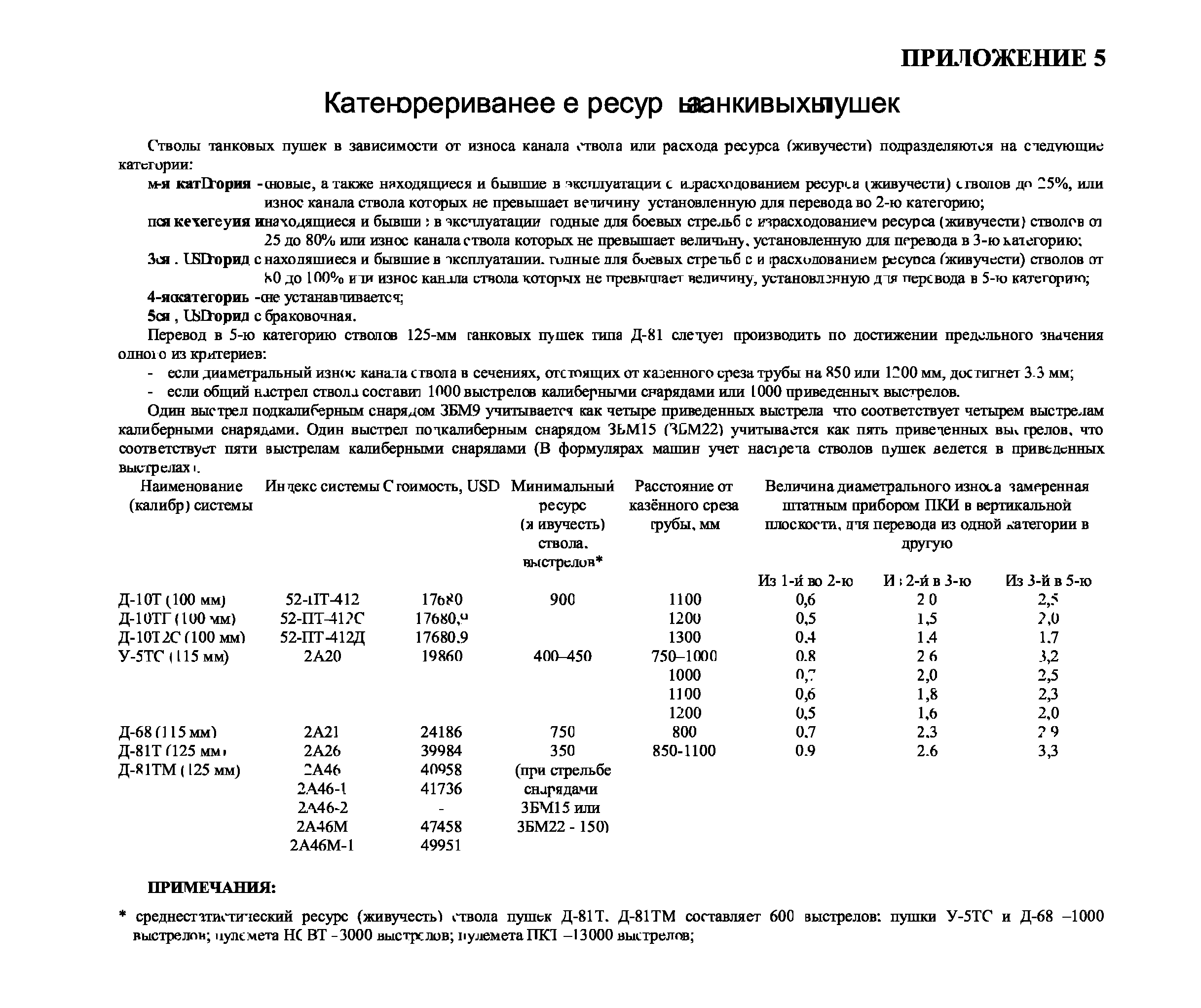 Читать книгу Т-64. ОСНОВНОЙ БОЕВОЙ ТАНК автор: М.  Саенко, В.  Чобиток