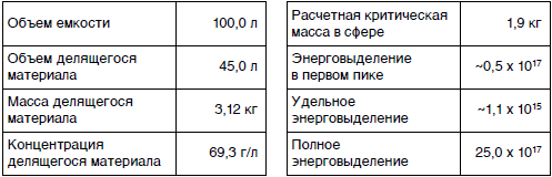 Читать книгу Обзор ядерных аварий с возникновением СЦР (LA-13638) автор: Томас П. Маклафлин, Шан П. Монахан, Норман Л. Прувост, В. В. Фролов, Б. Г. Рязанов, В. И. Свиридов