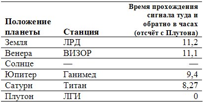 Читать книгу Кольцо Харона автор: Роджер Макбрайд Аллен