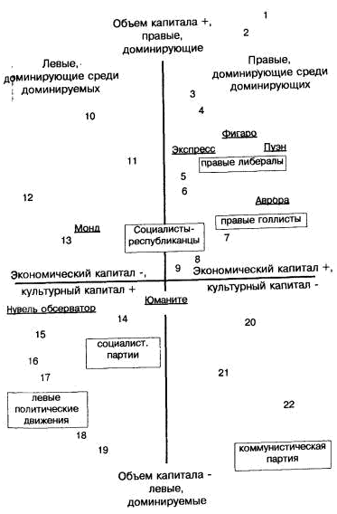Читать книгу Социология политики автор: Пьер  Бурдье
