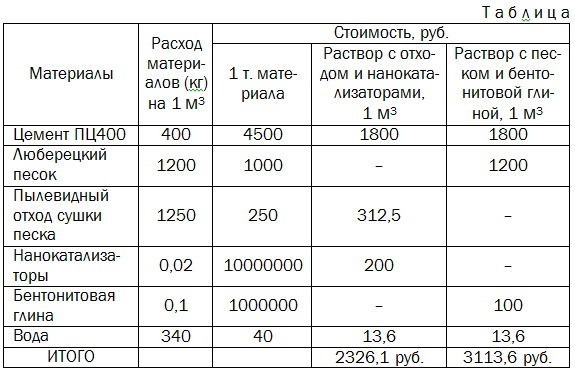Читать книгу Оформление заявки на выдачу патента на изобретение автор: Ишков Александр Дмитриевич