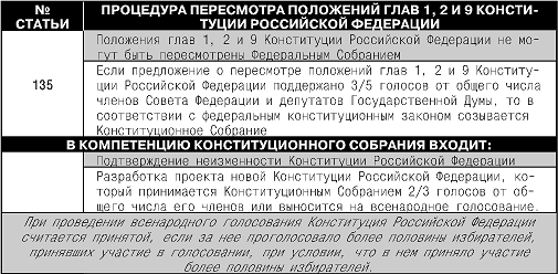 Читать книгу Конституция Российской Федерации. Гимн, герб, флаг автор: Законодательство  России