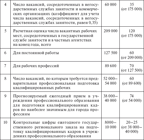 Читать книгу Социальное партнерство: практическое пособие по созданию корпоративного ресурса знаний юридического лица автор: Карл Гасанович Кязимов