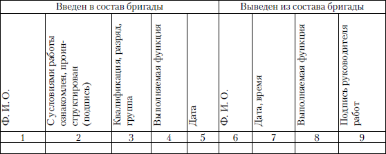 Читать книгу Правила пожарной безопасности в Российской Федерации (с приложениями) автор: Михаил Юрьевич Рогожин