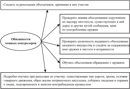 Читать книгу История таможенного дела и таможенной политики России автор: Валентина  Пиляева