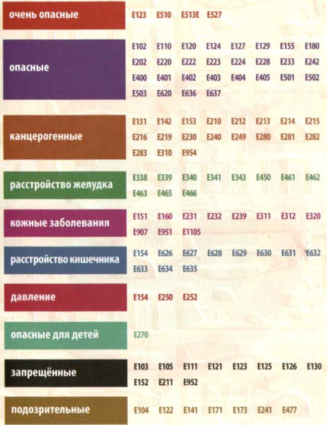 Читать книгу Хронолого-эзотерический анализ развития современной цивилизации. Книга 4. За семью печатями автор: Георгий Алексеевич Сидоров
