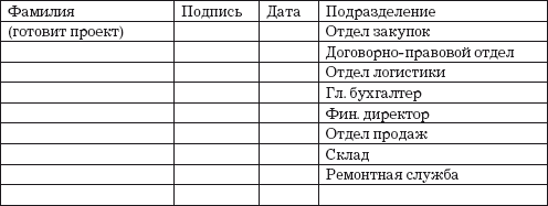 Читать книгу Логистические ловушки и решения в договорах: Справочник предпринимателя автор: Владислав Васильевич Волгин