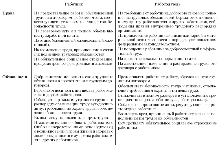 Читать книгу Правоведение автор: Р. Т. Мардалиев