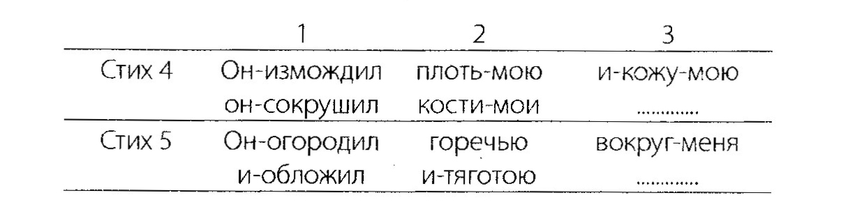 Читать книгу Проповедь и преподавание по Ветхому Завету: Руководство для Церкви автор: Уолтер  Кайзер - мл.