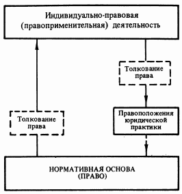 Читать книгу Общая теория права. Том I автор: Сергей Сергеевич Алексеев