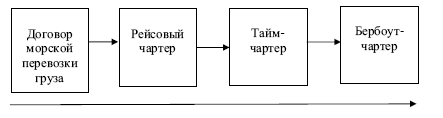 Читать книгу Морская перевозка груза как частноправовой институт автор: Виктория Александровна Косовская