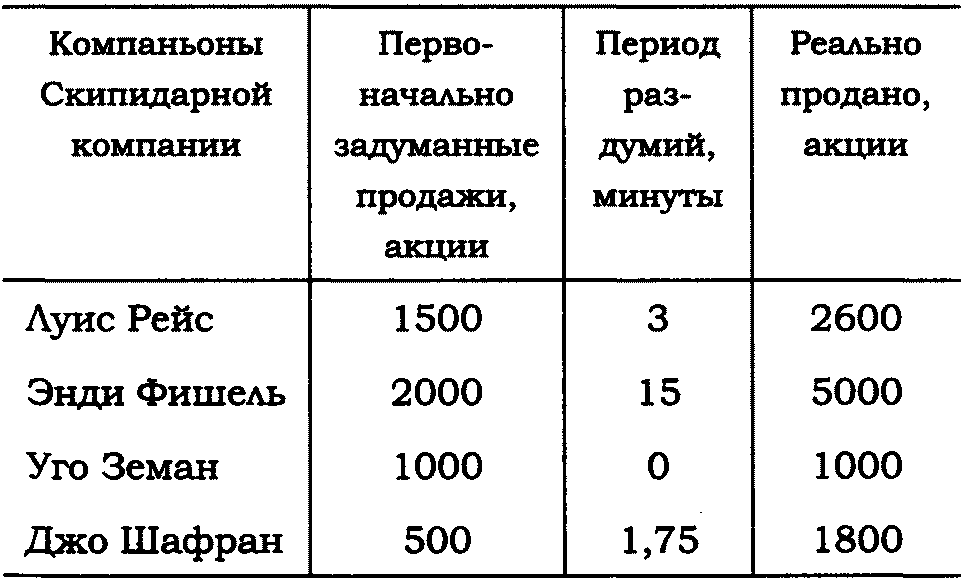 Читать книгу Истории Уолл-Стрит автор: Эдвин  Лефевр