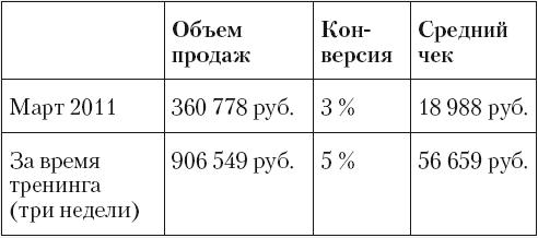 Читать книгу 21 закон бизнеса. Истинные причины успеха автор: Андрей  Парабеллум, Николай Сергеевич Мрочковский