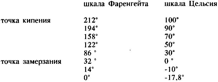 Читать книгу Практическое руководство аборигена по выживанию при чрезвычайных обстоятельствах и умению полагаться только на себя автор: Джозеф  Бигли