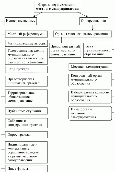 Читать книгу Конституционное право РФ.  Конспект лекций автор: Сергей Иванович Некрасов