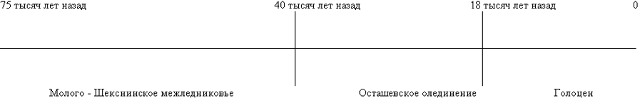 Читать книгу Когда начнется новый ледниковый периодв Северном полушарии ? автор: Николай  Жарвин