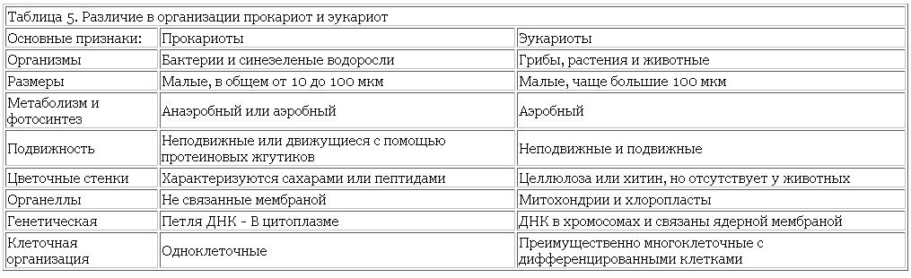 Читать книгу Возникновение и развитие жизни на Земле автор: Георгий Витольдович Войткевич