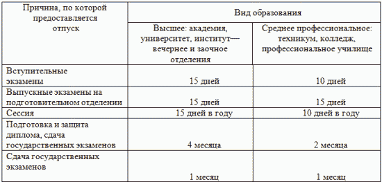 Читать книгу Гарантии, компенсации и льготы работникам автор:   Белянинова