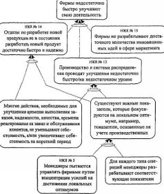 Читать книгу Цель - 2. Дело не в везенье автор: Джефф М. Кокс