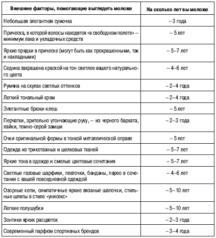 Читать книгу Лифтинг-гимнастика автор: Ольга  Дан