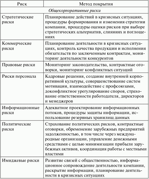 Читать книгу Финансовый менеджмент: конспект лекций автор: Наталья Борисовна Ермасова