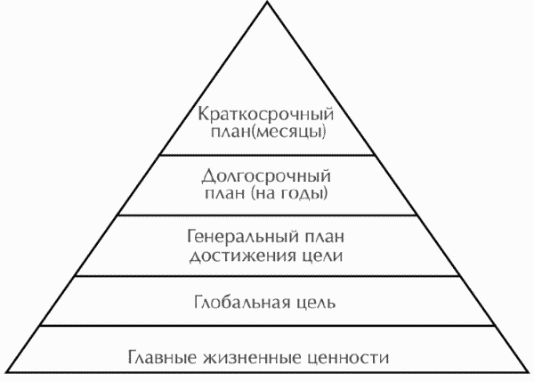 Читать книгу Как заработать первый миллион автор: А.  Головин