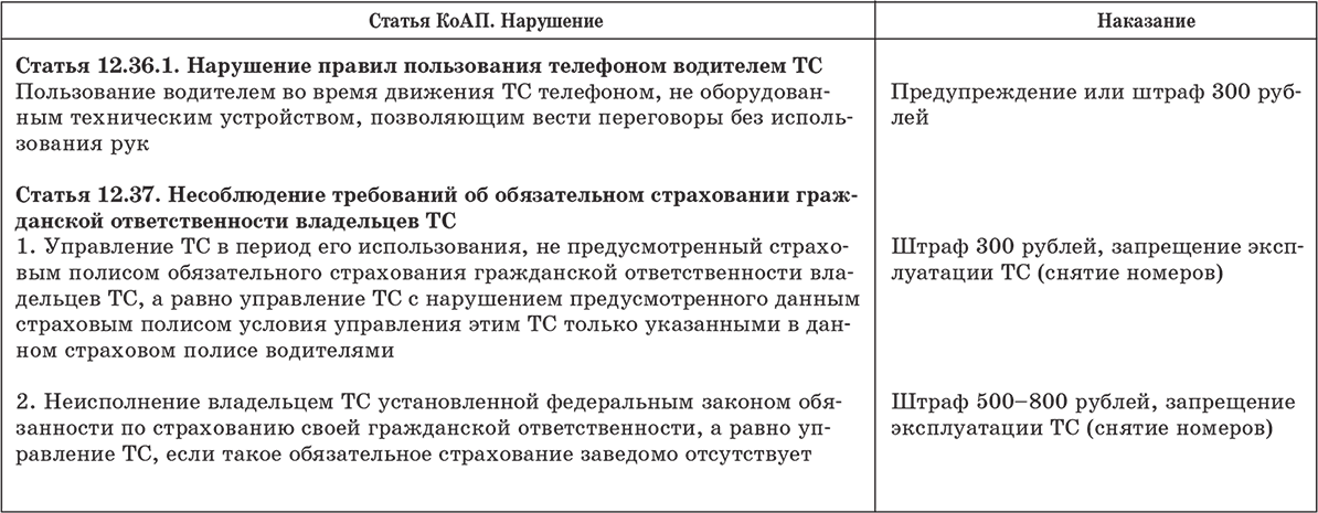 Читать книгу Штрафы за нарушение правил дорожного движения по состоянию на 01 августа 2013 года автор: Т. П. Тимошина