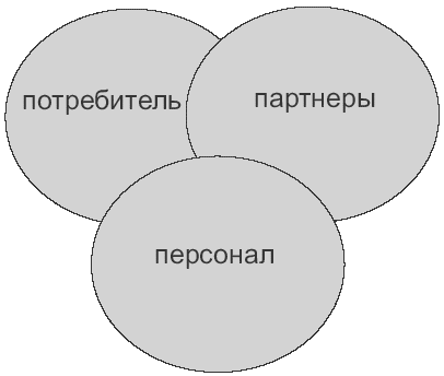 Читать книгу Ленивый маркетинг. Принципы пассивных продаж автор: Тамара  Жданова