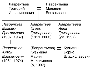 Читать книгу Наследники и наследство: как получить, как передать. Ваши пошаговые действия автор: Сергей Юрьевич Макаров