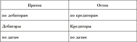Читать книгу Корпоративное право: учебник автор: Василий Васильевич Гущин