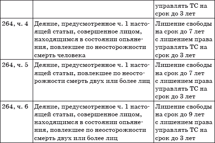 Читать книгу Штрафы за нарушение ПДД 2014. Советы и комментарии автор: Евгений Васильевич Шельмин