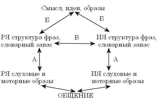 Читать книгу Иностранный - легко и с удовольствием. автор: Евгений  Умрюхин