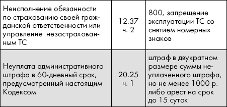 Читать книгу Как общаться с сотрудником ГИБДД. По состоянию на 2014 год автор: Андрей Евсеевич Финкель