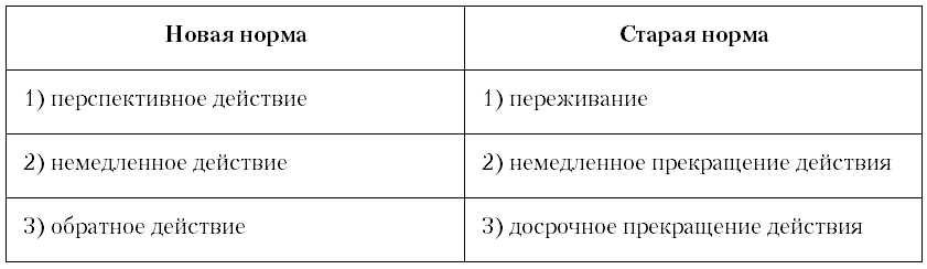 Читать книгу Административное право России: учебник для вузов автор: Демьян Николаевич Бахрах