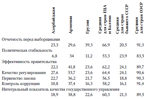 Читать книгу Центральная Азия и Южный Кавказ: Насущные проблемы, 2007 автор: Борис  Румер