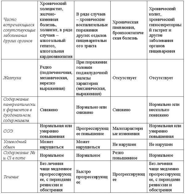 Читать книгу Холецистит. Панкреатит автор: Галина Ивановна Дядя