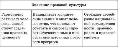 Читать книгу Обществознание. Полный справочник для подготовки к ЕГЭ автор: Петр Анатольевич Баранов, Сергей Владимирович Шевченко