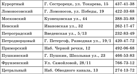 Читать книгу Трудный переходный возраст. Легкое решение сложных проблем автор: О. С. Холодковская, В. А. Пашнина