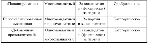 Читать книгу Избирательное право автор: Валентин Борисович Исраелян, Юрий Альбертович Дмитриев