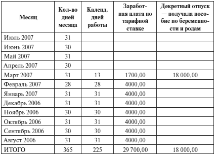 Читать книгу Больничный лист: Практическое пособие автор: Светлана Федоровна Курбатова