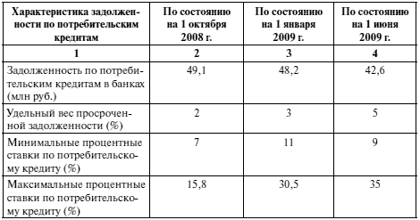 Читать книгу Банковское потребительское кредитование : учебно-практическое пособие автор: Светлана Александровна Даниленко, Мария Вячеславовна Комиссарова