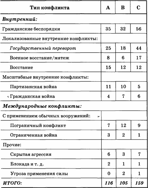 Читать книгу Государственный переворот: Практическое пособие автор: Эдвард Николае Люттвак