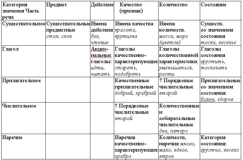Читать книгу Трудные вопросы русской грамматики и современные лингвистические концепции в школьном преподавании (статья) автор: Надежда Константиновна Онипенко