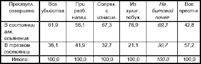 Читать книгу Семейно-бытовые убийства автор: Сергей Ваганович Аракелян