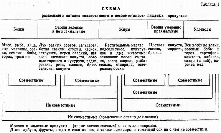 Читать книгу Здоровье без лекарств и долголетие без болезней автор: Марат  Игольников