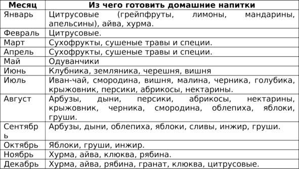 Читать книгу Теперь, когда у вас есть самогонный аппарат, что можно приготовить? Настойки автор: Самогон  Саныч