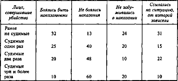 Читать книгу Личность преступника и проблемы криминального насилия автор: С. Н. Абельцев