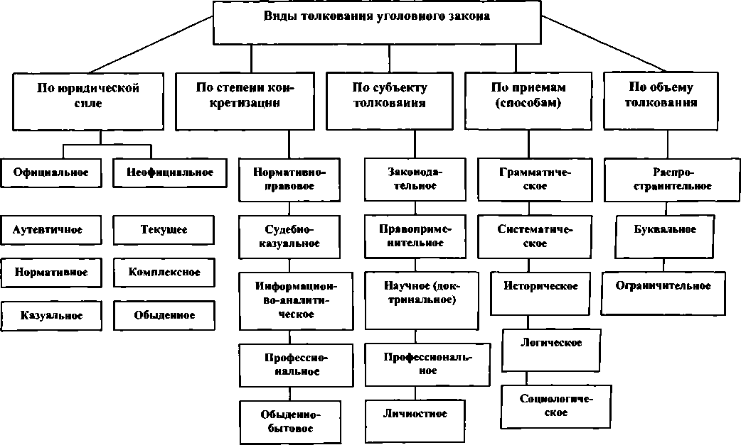 Читать книгу Унификация оценочных признаков при квалификации преступлений против личности автор: Рауль Сергеевич Джинджолия