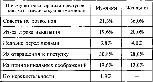 Читать книгу Борьба мотивов в преступном поведении автор: Владимир Николаевич Кудрявцев
