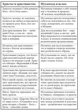 Читать книгу Беседы об ИСЛАМЕ автор: Ширинай  Досова